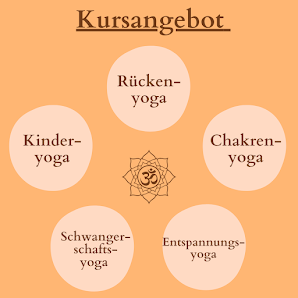 Yoga Osterburg & Stendal