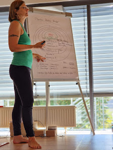 Yoga bewusst leben